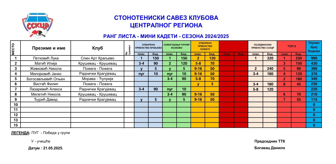 Mini kadeti konacna lista 2025.jpg